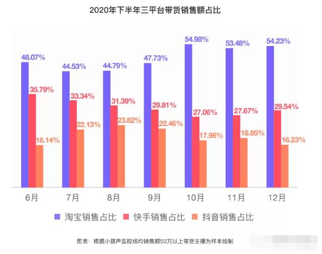 大学毕业找工作当主播，靠谱吗？真的是毕业生找工作的捷径吗？